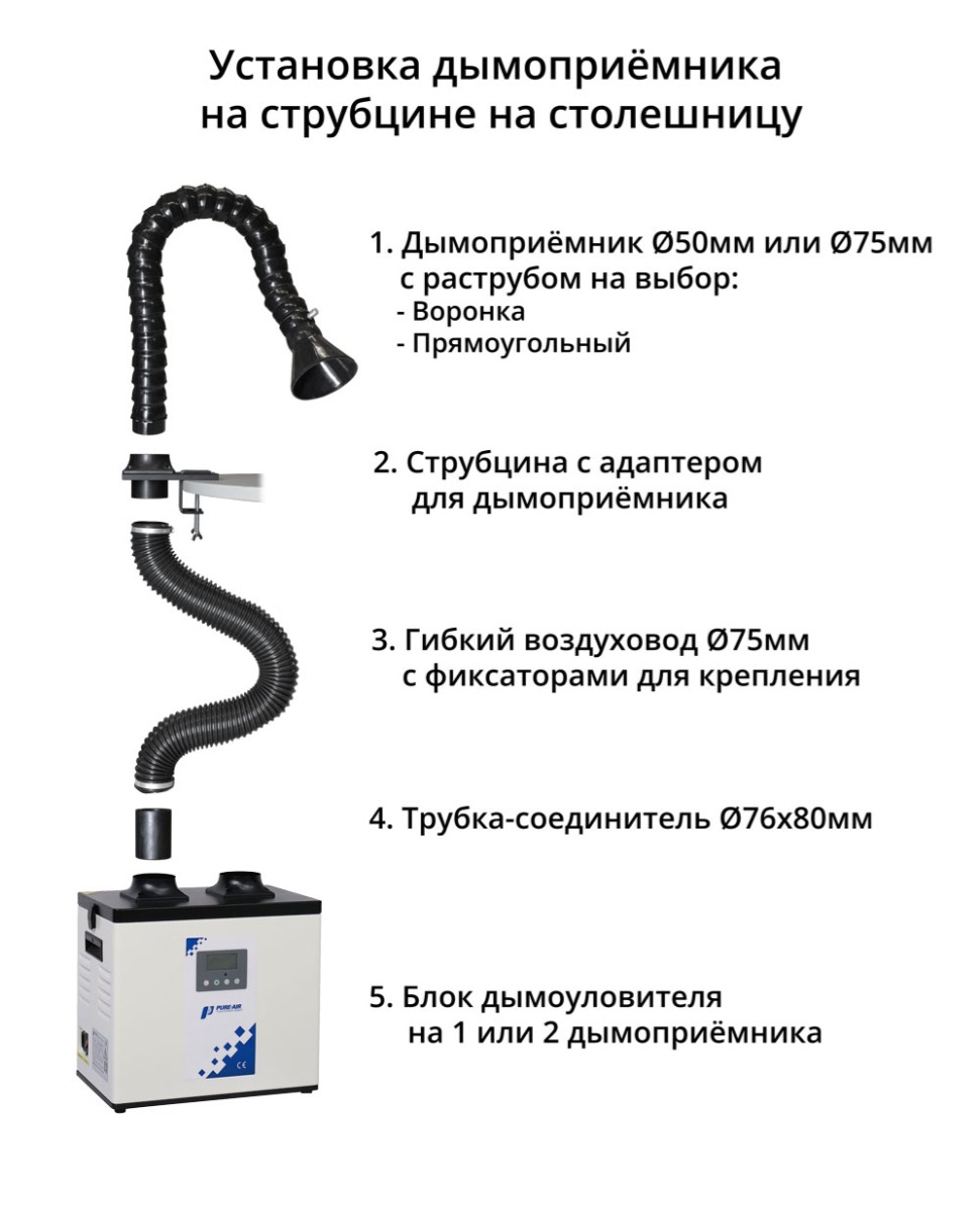 Pure-Air PA-300TS-IQ. Блок дымоуловителя PURE-AIR PA-300TS-IQ